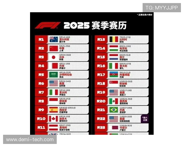 F1赛季最新动态:车队阵容调整、赛道变革与技术创新引发广泛关注